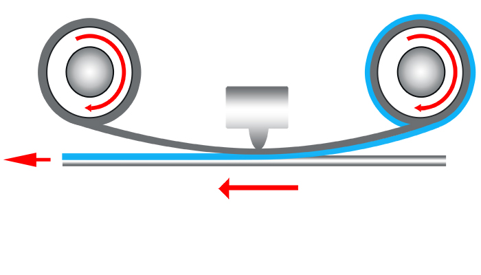 Thermotransferdruckverfahren