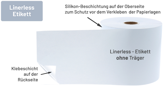 Etiketten ohne Träger